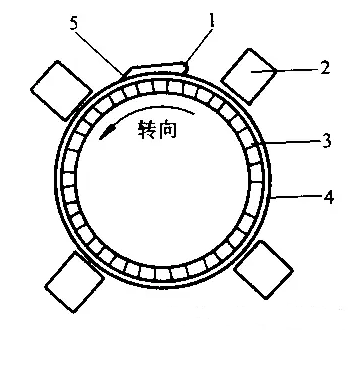 电机维修厂