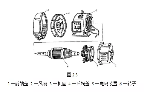 电机维修厂