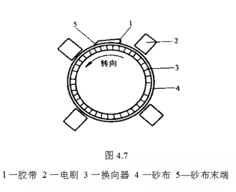 电机维修厂